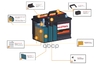 Аккумулятор Premium 12V 95Ah 800A 306x173x222 [+-] SpeedMate арт. SMEA955