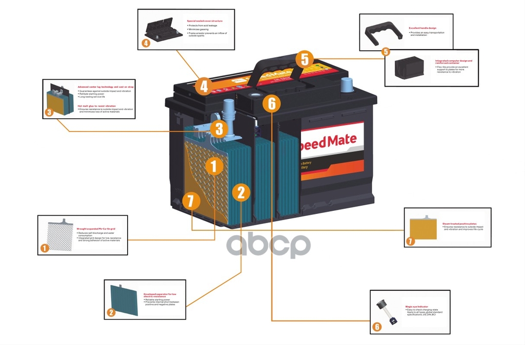 Аккумулятор Excell 12V 74Ah 680A 278x175x190 [+-] SpeedMate арт. SMEB741