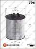 Фильтр масляный EUROREPAR E149247 OEM 93185674